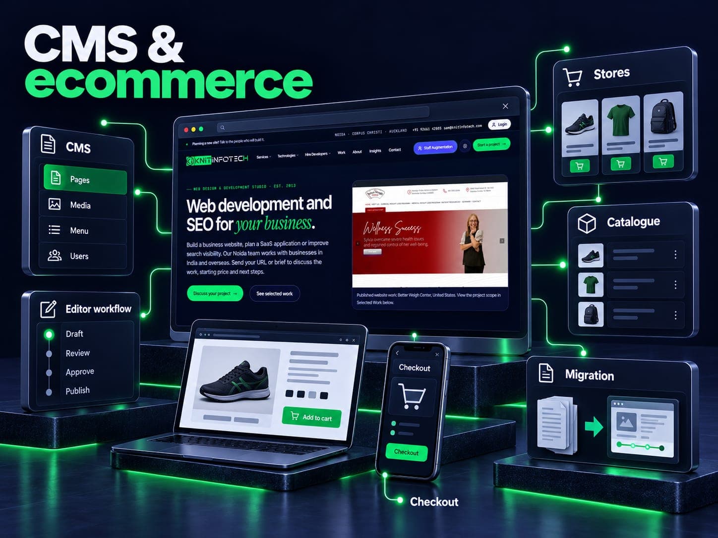 CMS & ecommerce illustration with cms, stores, catalogue, checkout, editor workflow, migration and a Knit Infotech website preview