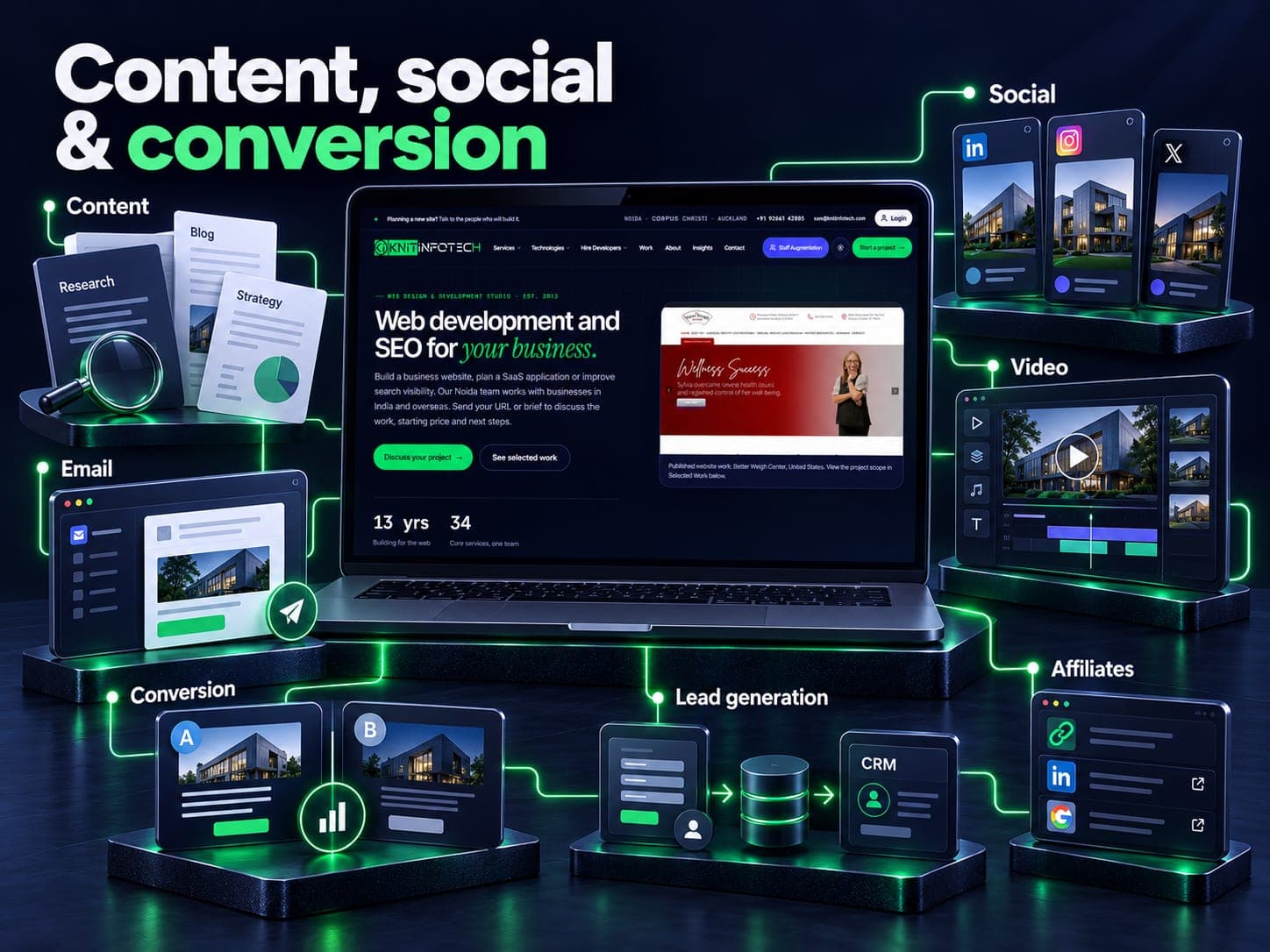 Content, social & conversion illustration with content, email, social, video, conversion, lead generation, affiliates and a Knit Infotech website preview