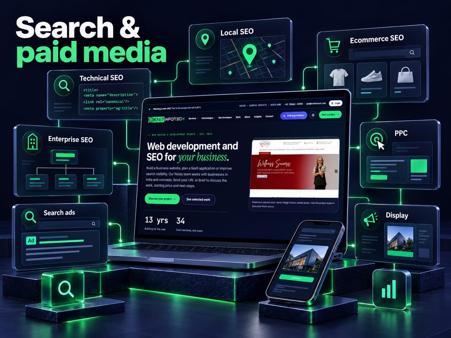 Search & paid media illustration with technical seo, local seo, ecommerce seo, enterprise seo, ppc, search ads, display and a Knit Infotech website preview