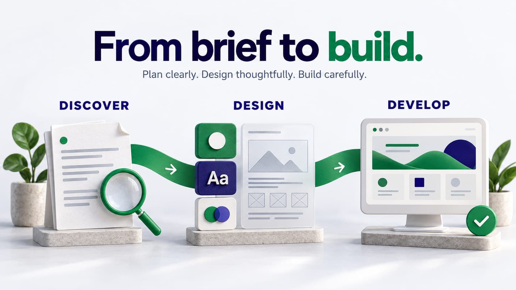From brief to build: discover project requirements, design the pages and develop the website.