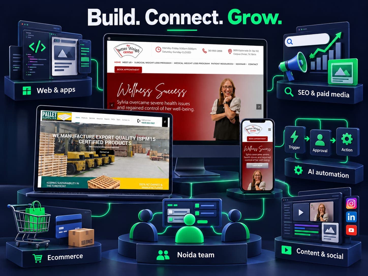 Knit Infotech services illustrated around Better Weigh Center and Pallet Supplies websites: web, apps, SEO, ads, automation, ecommerce and content