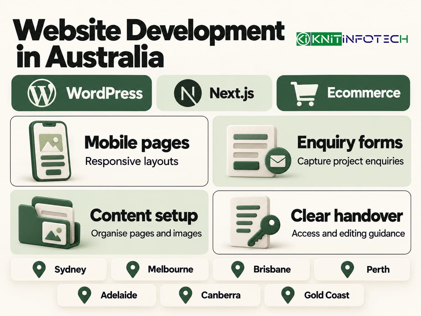 Knit Infotech guide to WordPress, Next.js and ecommerce websites, with mobile layouts, enquiry forms, content setup, handover and seven Australian cities