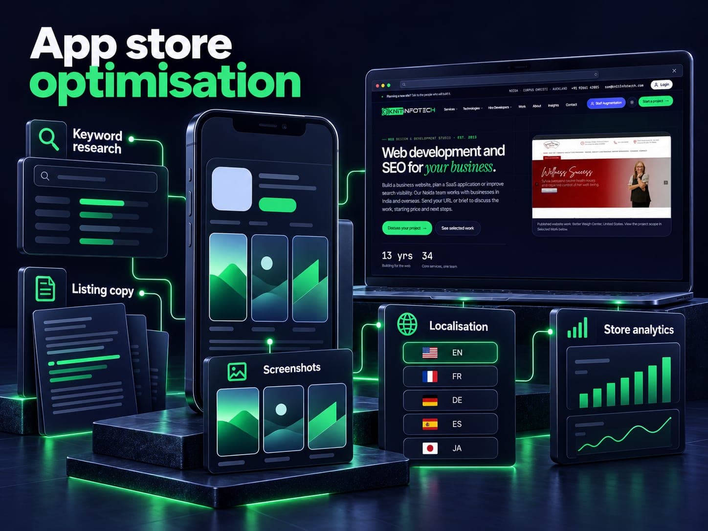 App store optimisation illustration showing keyword research, listing copy, screenshots, localisation, store analytics and a Knit Infotech website preview