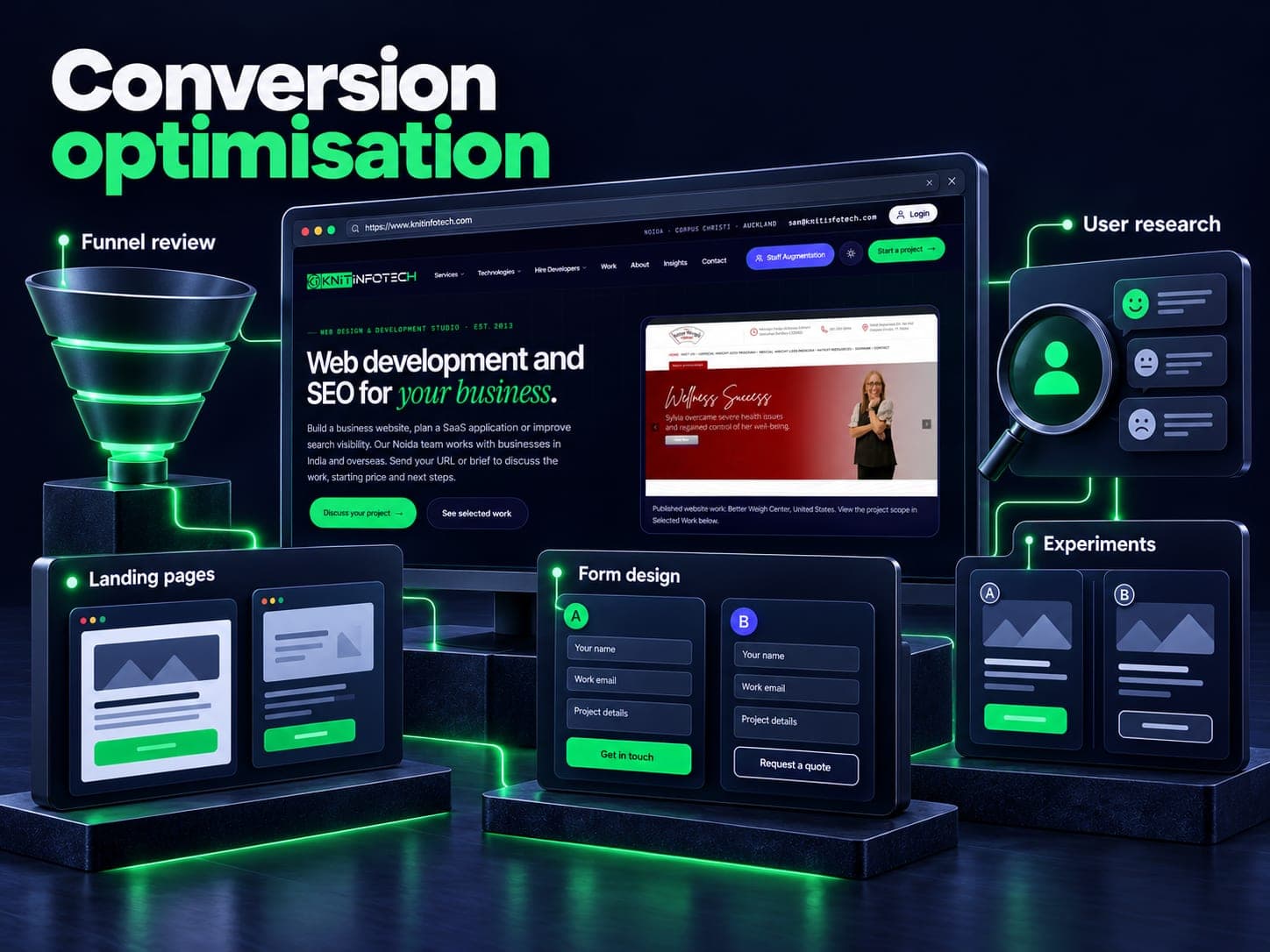 Conversion optimisation illustration showing funnel review, user research, landing pages, form design, experiments with a Knit Infotech website preview