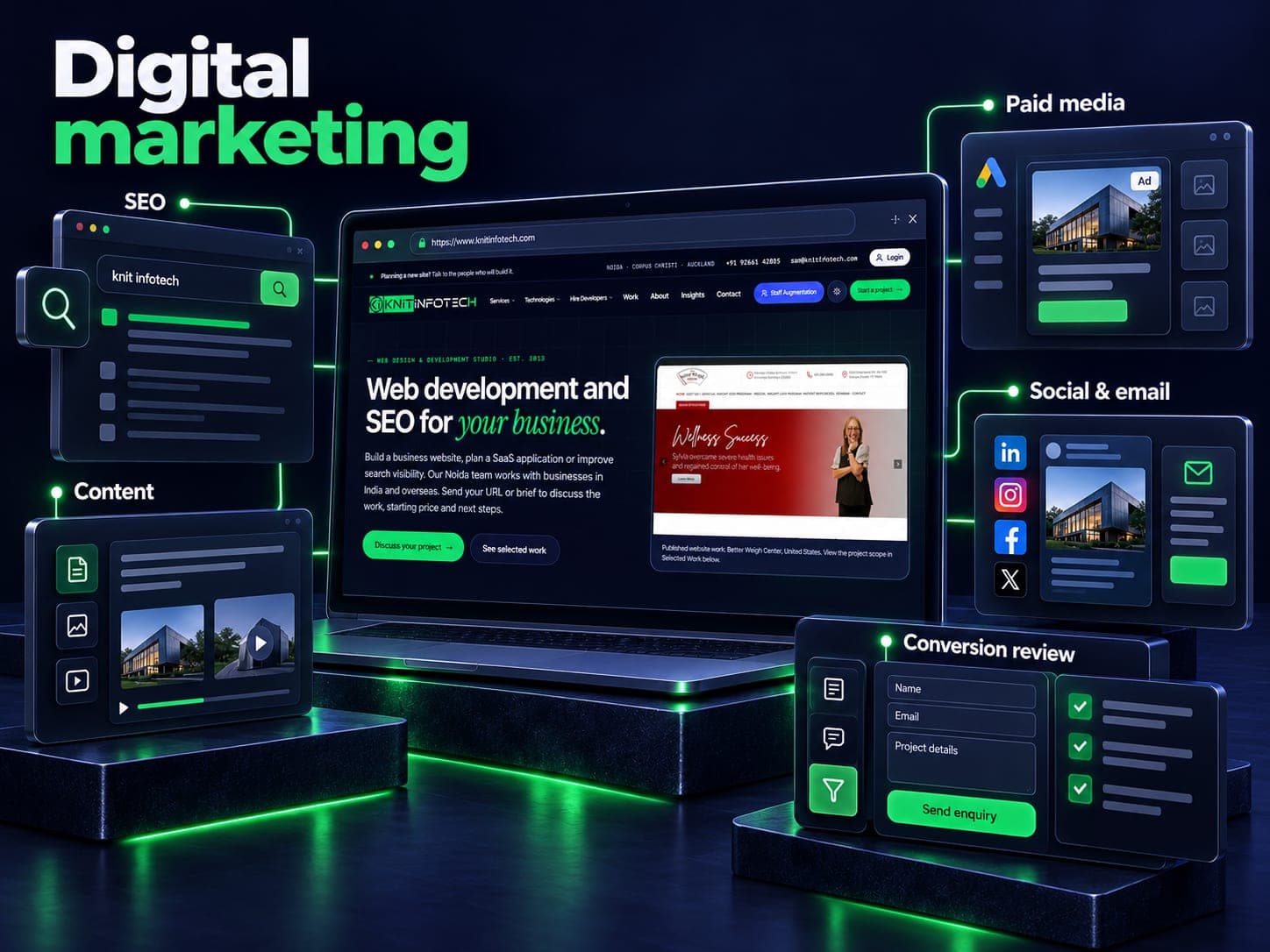 Digital marketing illustration showing seo, paid media, content, social & email, conversion review with a Knit Infotech website preview