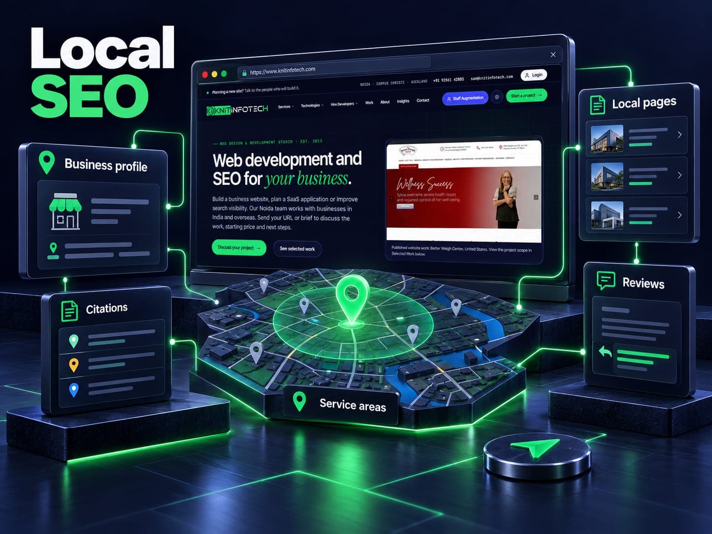 Local SEO illustration showing business profile, local pages, citations, reviews, service areas and a Knit Infotech website preview