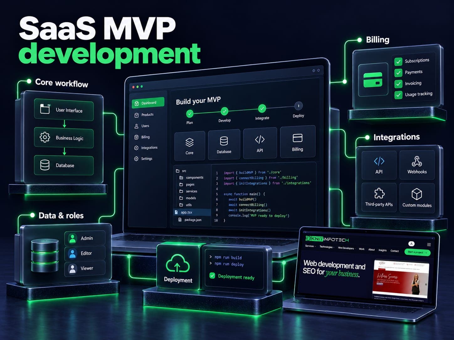 SaaS MVP development illustration with core workflow, data & roles, billing, integrations, deployment and a Knit Infotech website preview