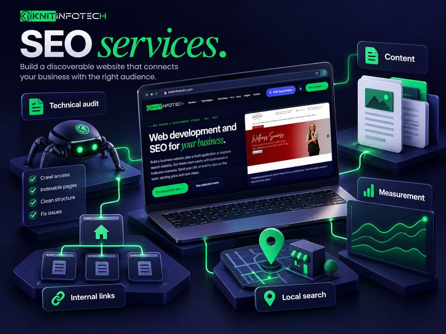 SEO illustration showing a Knit Infotech site audit, content, internal links, local search and measurement
