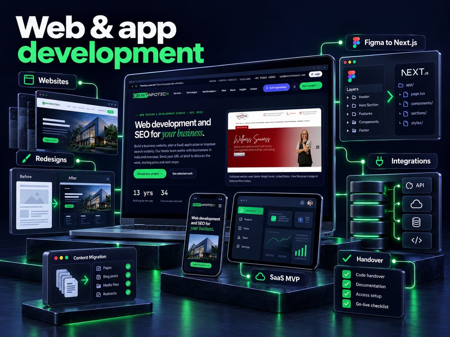 Web & app development illustration with websites, redesigns, figma to next.js, saas mvp, integrations, handover and a Knit Infotech website preview