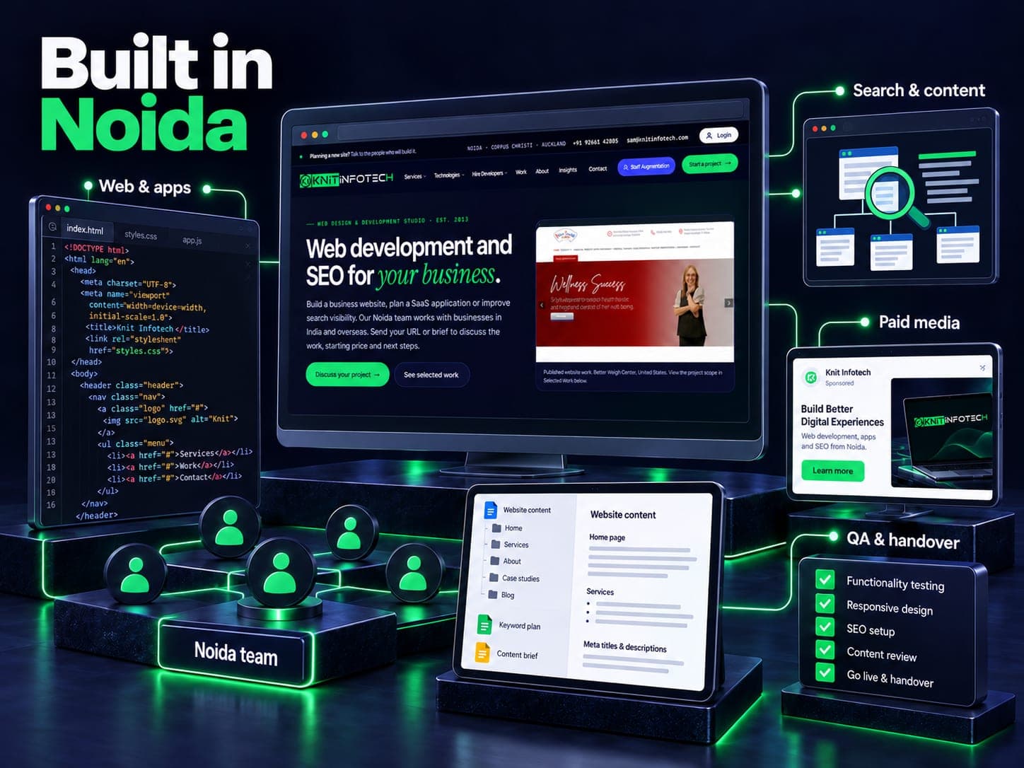Built in Noida illustration showing noida team, web & apps, search & content, paid media, qa & handover
