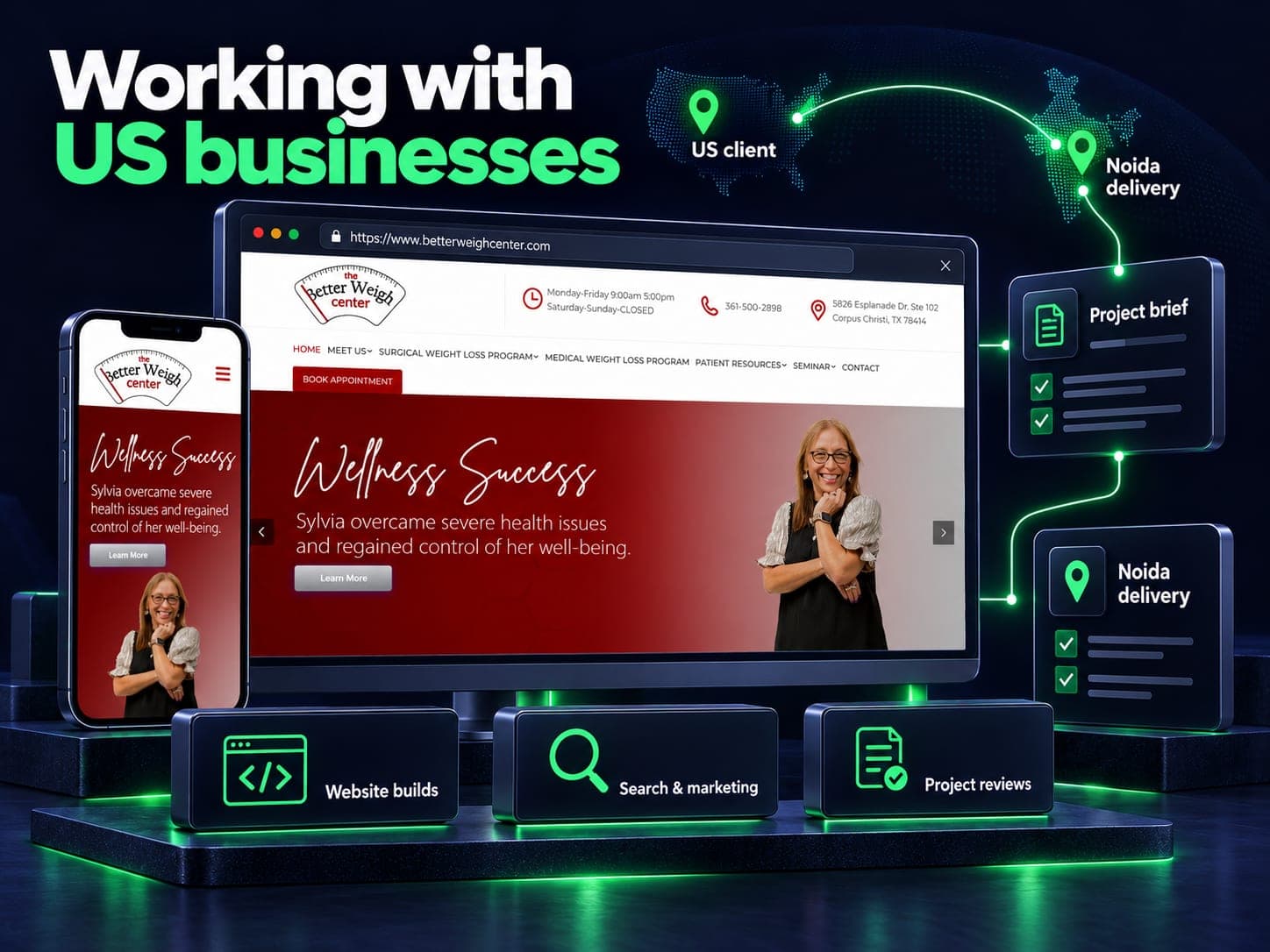 Working with US businesses illustration showing project brief, noida delivery, website builds, search & marketing, project reviews