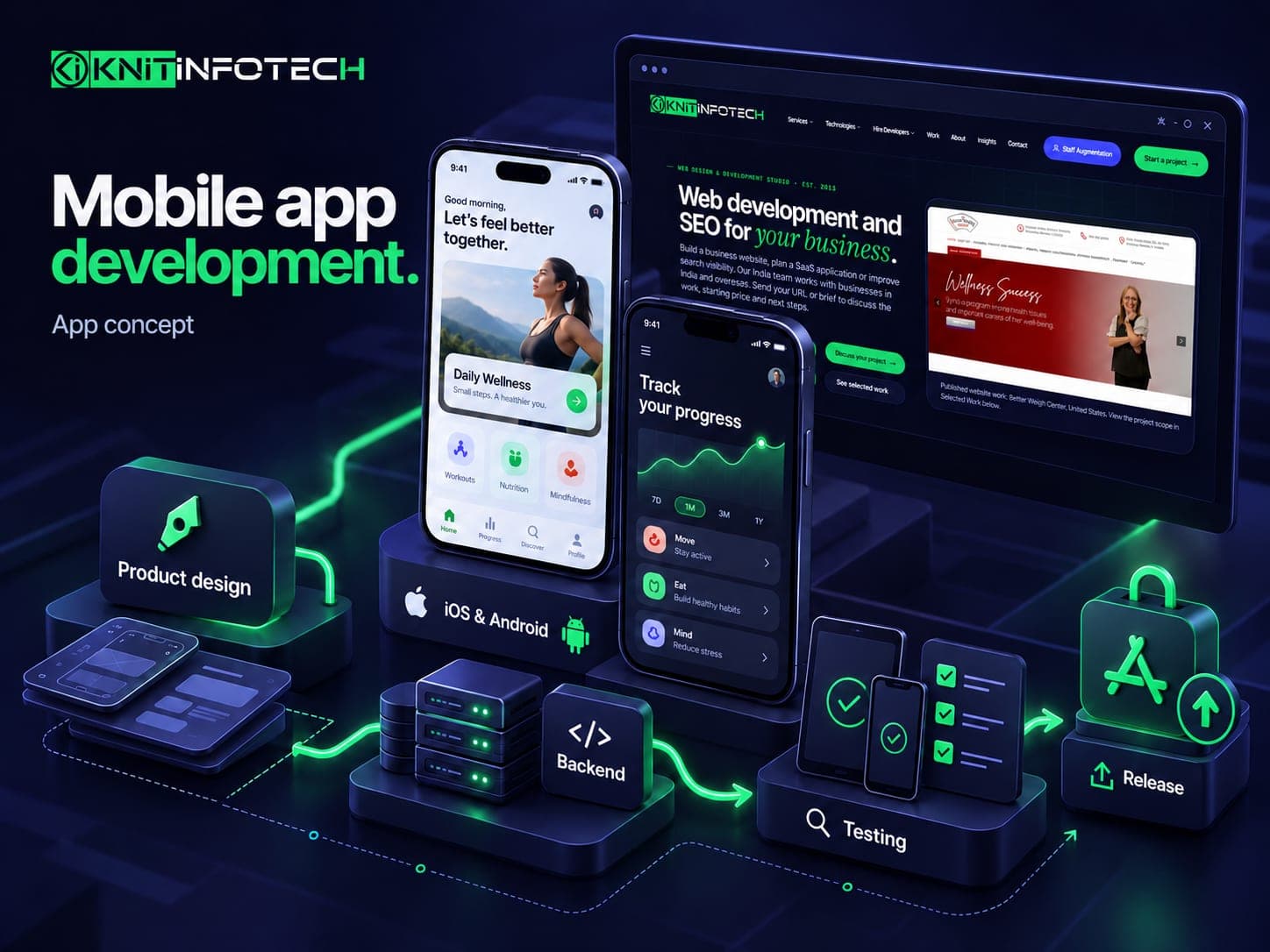 Mobile app development illustration with iOS and Android screen concepts, product design, backend, testing and release