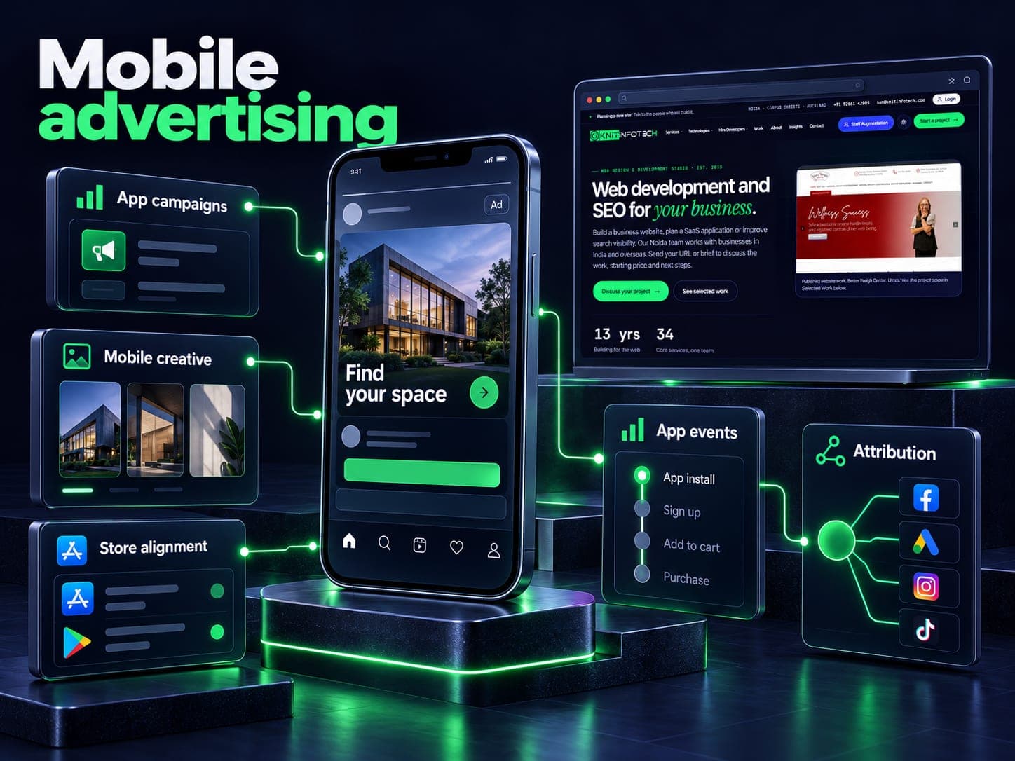 Mobile advertising illustration showing app campaigns, mobile creative, app events, attribution, store alignment and a Knit Infotech website preview