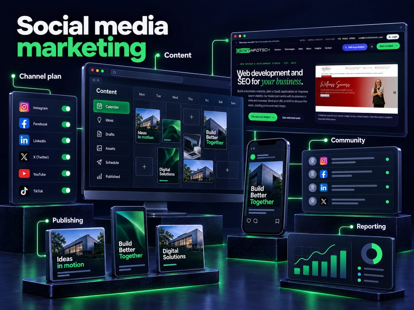 Social media marketing illustration showing channel plan, content, community, publishing, reporting with a Knit Infotech website preview