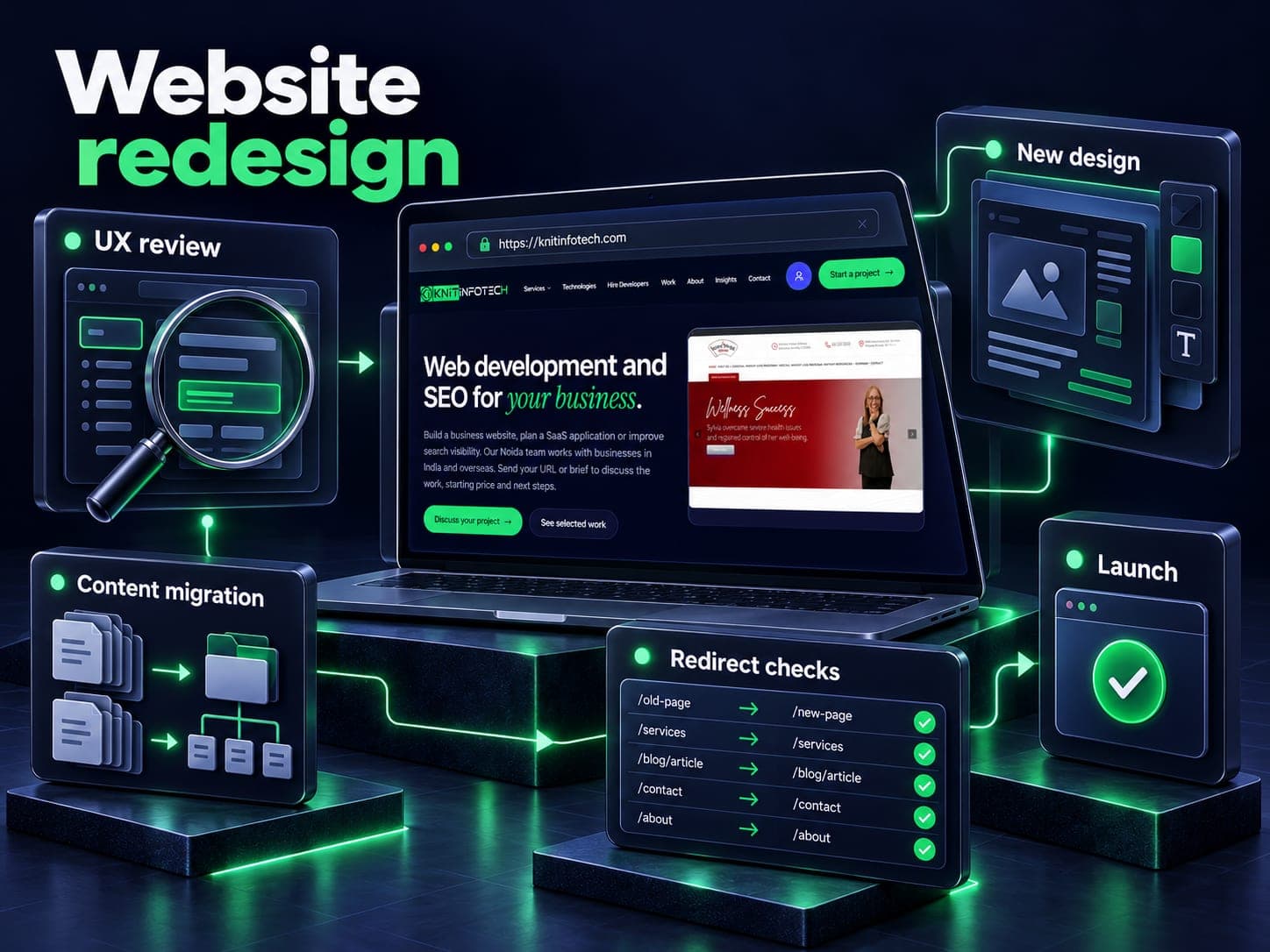 Website redesign illustration with ux review, new design, content migration, redirect checks, launch and a Knit Infotech website preview